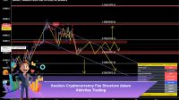 Analisis-Cryptocurrency-Fee-Structure-dalam-Aktivitas-Trading